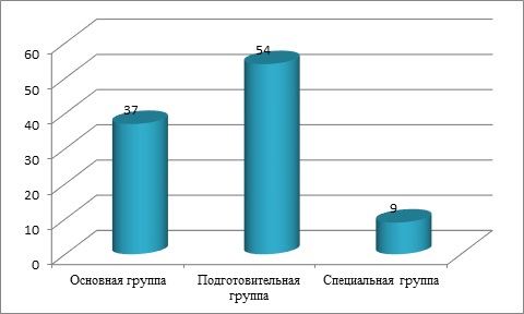 Курсовая работа: Школьный урок и его влияние на учащихся